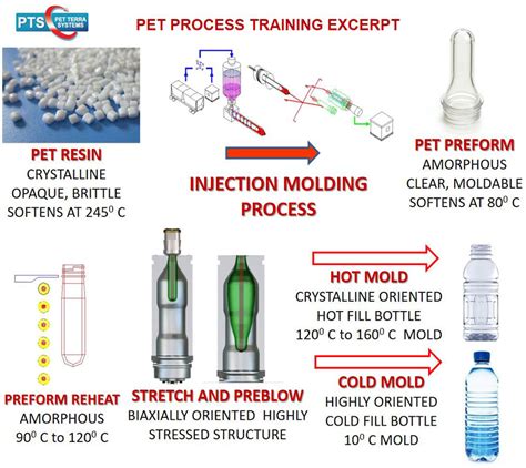 Plastic Bottle Tester mfg|pet bottle preforms.